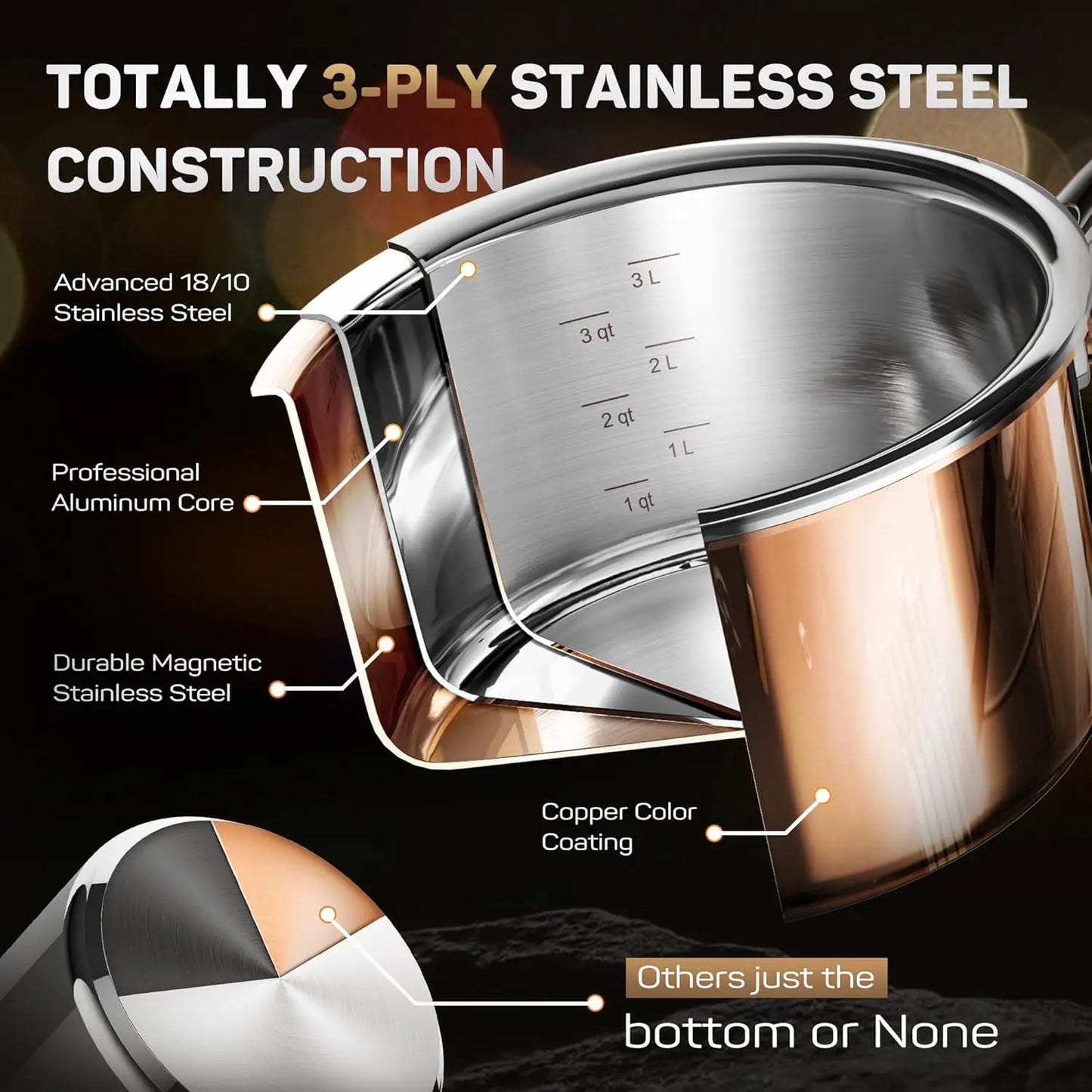 10-Piece Copper Tri-Ply Stainless Steel Cookware Set – Induction & Oven Safe